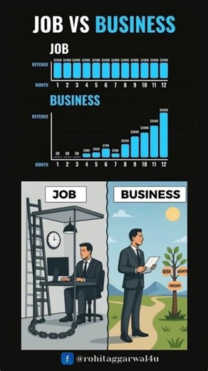 Job Vs Business: आपकी Success का रास्ता? 🚀#JobVsBusinessSuccess #motivation #viral #shorts #success