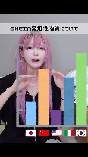 #ad SHEINの発癌性物質について #ハウスダスト #SHEIN #おすすめ #fyp @ハウスダスト