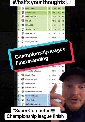 Super Computer Predictions in EFL Championship