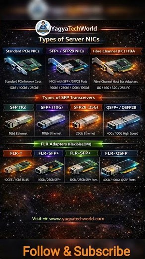 🌐 Types of Server NICs & SFP Transceivers �#networking #server #sfp #DataCenter #itlearning