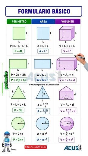 Basic Formulas #math