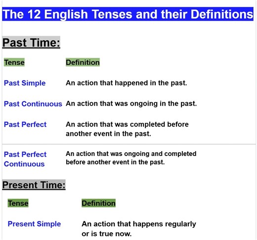 Learn All 12 English Tenses in One Video! | Empowering English Learning