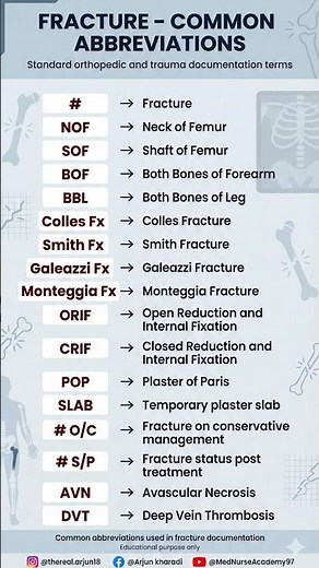 Fracture Common Abbreviations | Orthopedic & Trauma Terms | Nursing & Medical #biology