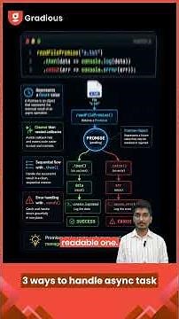 Async Programming: A Must-Know Skill for Software Developers