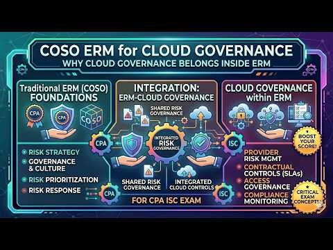 COSO ERM for Cloud Computing Why Cloud Governance Belongs Inside ERM | CPA ISC
