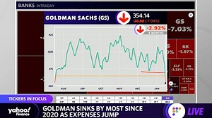 Goldman Sachs, GameStop, AMC sink amid larger market rout