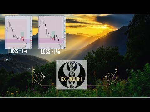 7 Oct 2025 Trades. Fractal Model and GXT concepts Strength Switch