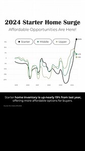 First time home owners Mario.callitclosed.com - - - #buyingahouse #realestate #realestatetips #moving #realtor #owning #dallastexas #firsttimehomebuyer #firstimehomebuyer #househunting #homebuyingtips #homebuyersguide #homebuyer | Mario Cottman