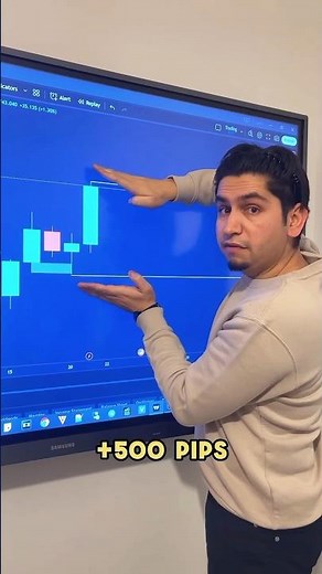 EUR/USD Trading Strategy That Works 📈 (Best Analysis for Fast Profits) #forex #trading