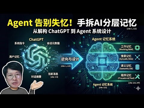 Agent分层记忆系统设计｜从解构ChatGPT到Agent记忆系统设计 #agent #manus #memory #记忆系统 #智能体开发
