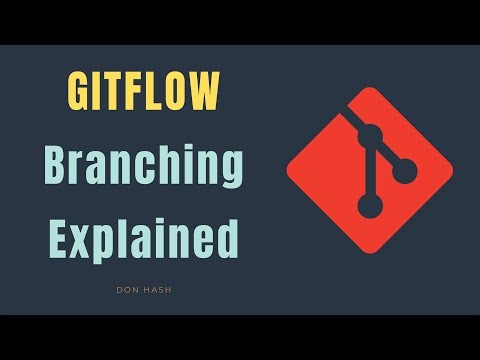 Gitflow Branching Strategy Explained