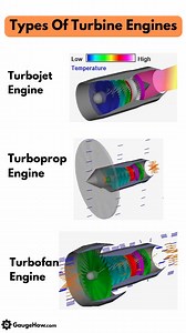 Turbine🤔 . #tubine #engine #engineeringlife #engineeringeducation #mechanicalengineering | GaugeHow