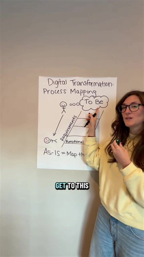 Understanding As-Is and To-Be Process Mapping in Transformation