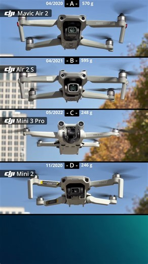 Oldies but goldies: DJI Air 2S, Mavic Air 2, Mini 3 Pro, Mini 2