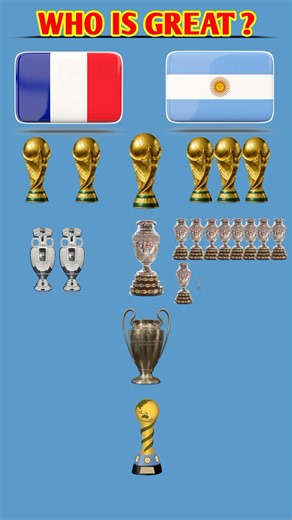France 🇫🇷 vs Argentina 🇦🇷 – World Cup, Copa América, Euro & More Trophy Comparison! 🏆⚽