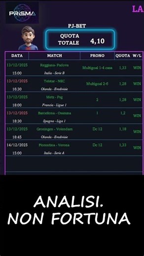 Multipla Vinta con Analisi | Quota 4.10 ✅ #analisidati #multipla #pronosticicalcio