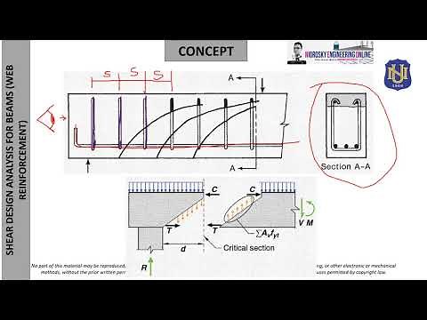 SHEAR DESIGN ANALYSIS FOR BEAMS WEB REINFORCEMENT USING NSCP 2015