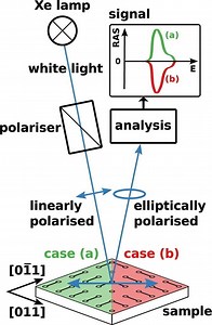 Reflectance difference spectroscopy - Alchetron, the free social encyclopedia