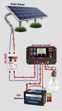 ​How to Connect Solar Panels, Charge Controller, and Battery