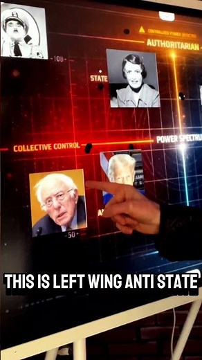 What is wrong with this political compass?