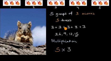 Introduction to multiplication