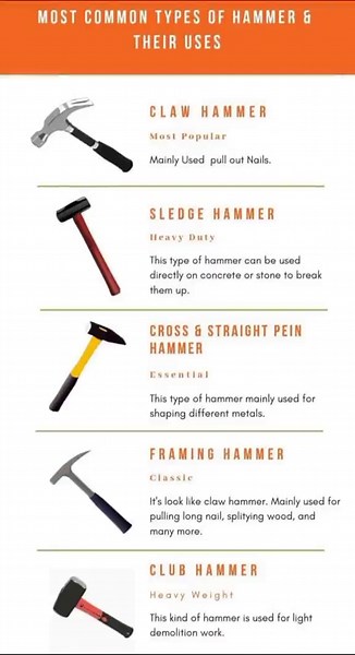 Common types of Hammer and their uses.#hammer #pictures #LearnOnTiktok