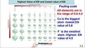 (Video and Practice Quiz) Polarity in bonds due to difference in electronegativity chemtopper.com