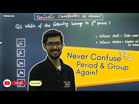 🧪 Trick to Identify Period and Group in the Periodic Table #chemistry #periodictable