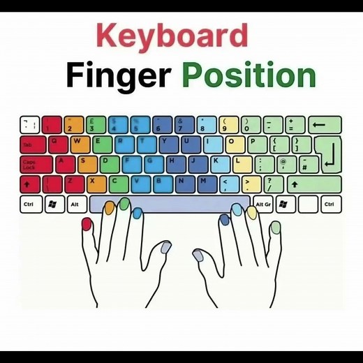 How to Operate keyboard | Key board finger position #gsgeneral #gkgsdiscussion #gkquestion