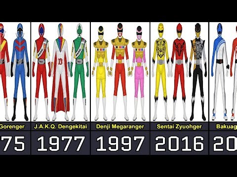 The Evolution of Super Sentai From 1975 to 2025