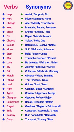 301K views · 1.4K reactions | #verbs #synonyms #English | Super English Grammar | Facebook