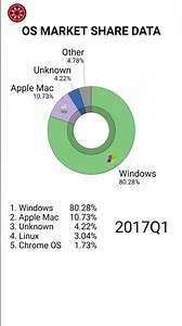 Desktop Operating Systems 2016–2026
