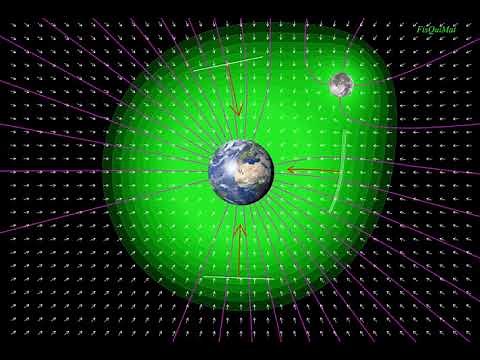 DESMOS 4K Gravitational vector Field Map and equipotential lines (implicit 2 masses) Dynamic color