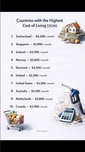 Countries With the Highest Cost of Living in 2026 Ranked