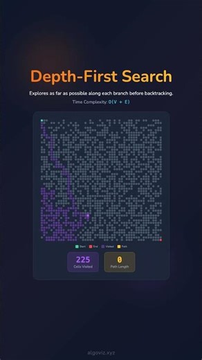 🔍 Mastering Depth First Search: A Visual Guide 🌐