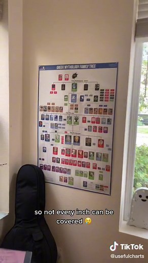 Exploring Useful Charts for History and Genealogy Enthusiasts