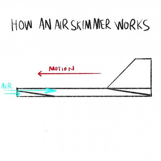 PLTW Air Skimmer - How it Works