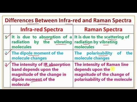 Differences Between Infrared and Raman Spectra