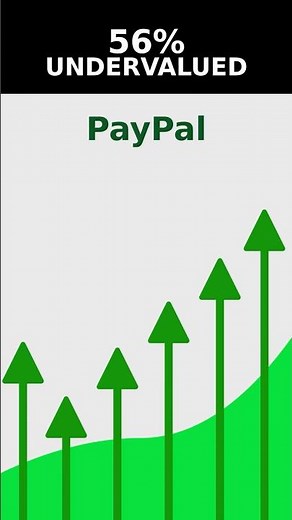 Is PayPal a Buy? (56% Below Fair Value)