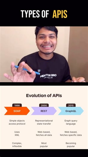 Mentor Bro on Instagram: "Types of Apis❓ 💻Webdev Day-24 for beginners @your_mentor_bro . . . . . . . . . . . . . . . . . . . . . . . . . . #programming #coding #webdevelopers #javascript #api"