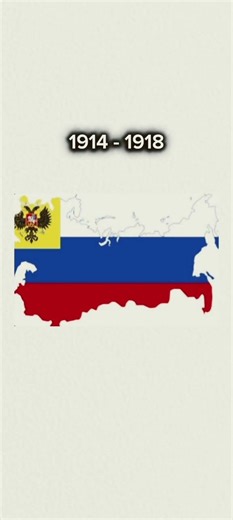 evolution of Rússia#Rússia#countryballs#mapping#history