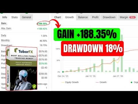 ToborFX EA MT4 Setup Guide | Automated Forex Expert Advisor for Prop Firm Trading