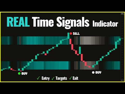 This FREE Multiple linear Regression Indicator Gives REAL TIME Reversal Signals
