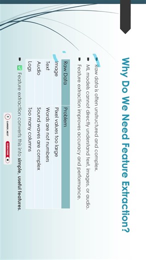 Why Feature Extraction Matters in ML ? #machinelearningtutorial #artificialintelligence #viralshorts