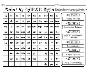 What is the Syllable Type? - Color By Syllables Worksheet