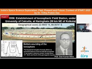 India’s Space Science Exploration: Past, Present and Future: Context of START 2025