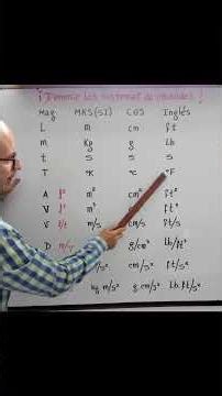 🔍💡📚Domina los Sistemas de Unidades en Minutos, MKS, CGS e Inglés
