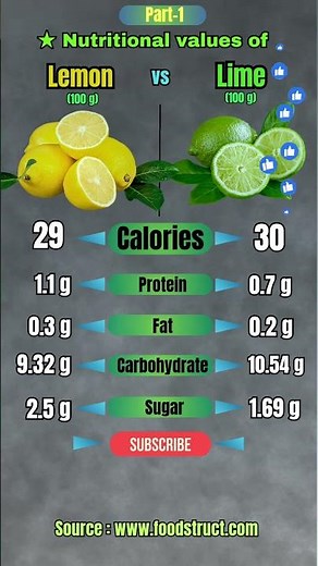 Lemon vs Lime Nutritional Comparison part 1 #healthtips