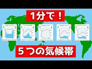 高卒認定試験を解説：令和3年度第1回の地理A（3番の問1）と地理B（2番の問3）　#森林面積 #森林破壊