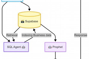 Finlo (finance   flow)
